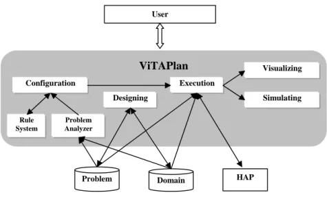 Figure 1. ViTAPlan's Architecture 