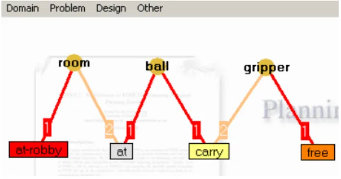 Figure 2. Entities-relations diagram for gripper 