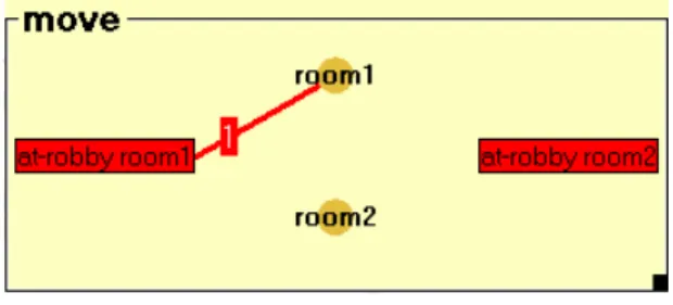 Figure 3. The move operator 