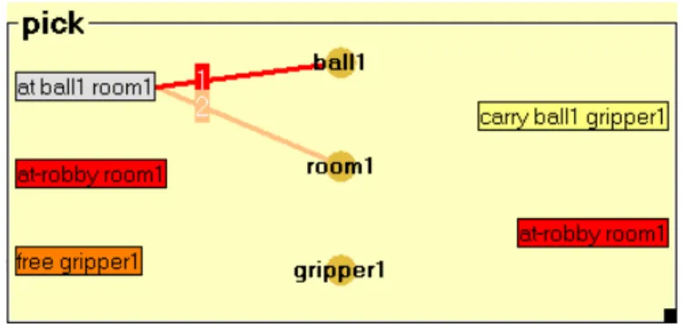 Figure 4. The pick operator 