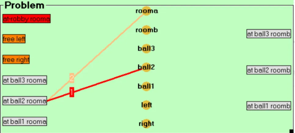 Figure 6. A Problem of the gripper domain 