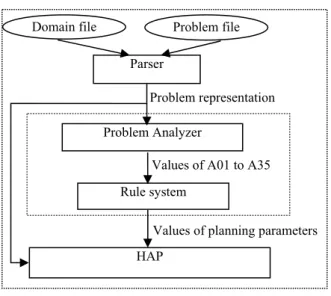 Figure 15. HAP-RC Architecture 