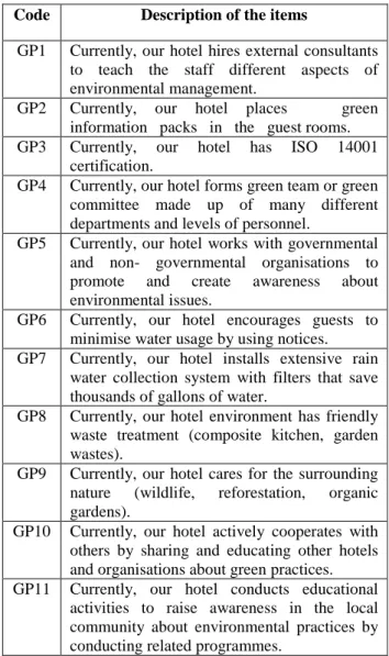 Table 1.  Description of green practices  Code  Description of the items 