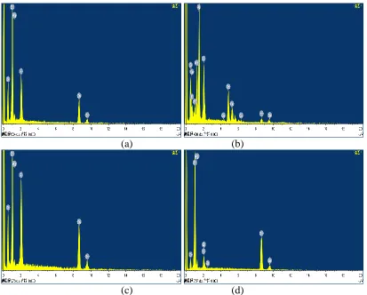 Figure 6. EDS spectra of magnesium alloy samples with the original coating and with the modified coatings: (a) the original coating, (b) the Ce coating, (c) the Zn coating and (d) the Zr coating