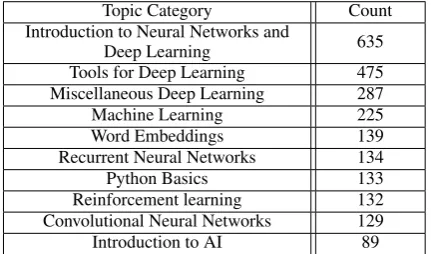 Table 1: Top-level Taxonomy Topics