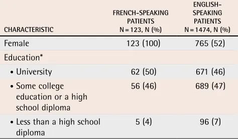 table 2. Patient characteristics: Mean (SD) age was 28.6 (3.51) years for French-speaking pregnant patients in Quebec and 59.3 (13.2) years for English-speaking patients facing treatment decisions in New Hampshire