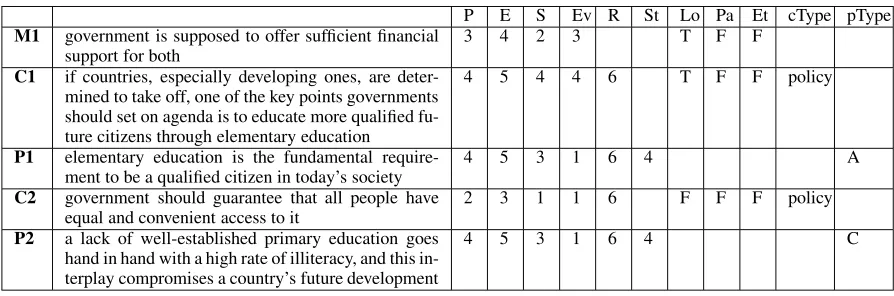 Table 14: An example essay. Owing to space limitations, only its ﬁrst two paragraphs are shown.
