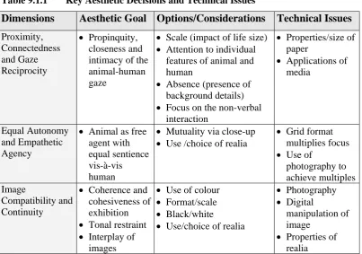 Table 9.1.1  