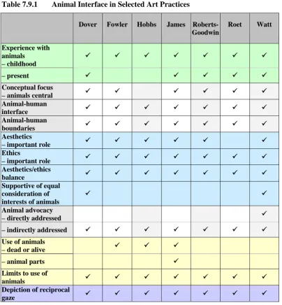 Table 7.9.1  