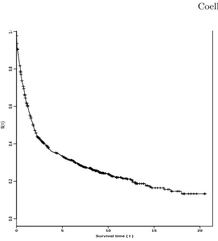 Table 4: Posterior summaries (a change-point segmented Weibull).