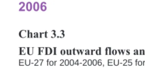 Table 3.2 EU FDI outflows to Latin American countries, 2002–2006,  EUR mn 