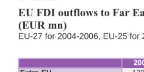 Table 3.4 EU FDI outflows to Far East Asian countries, 2002–2006, 