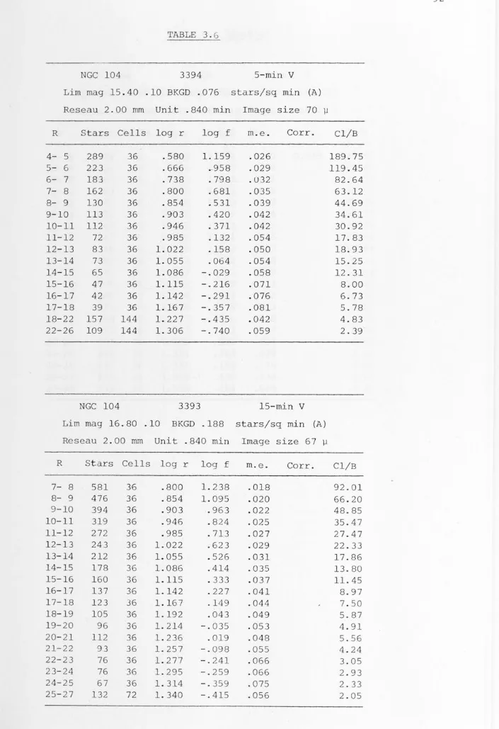 TABLE 3. 6 