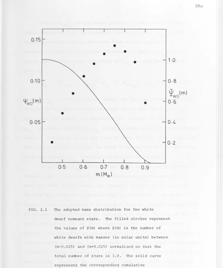 FIG. 2.1 