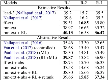 Table 1:Results on the original, non-anonymized CNN/Daily Mail dataset. Adding RL gives statisti-stage yields statistically signiﬁcant better results in terms of all ROUGE metrics withcally signiﬁcant improvements for all metrics over non-RL rnn-ext models