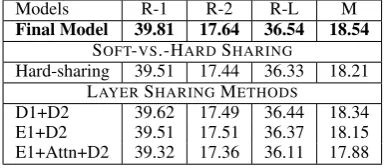Table 9: Entailment classiﬁcation results of ourbaseline vs. EG-multi-task model (p < 0.001).
