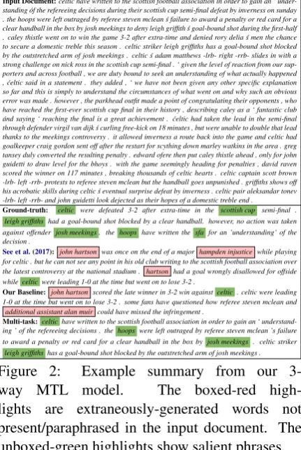 Figure 2:Figure 3: Example of summaries generated by See et al. (2017), our baseline, and 3-way multi-task modelwith summarization and both entailment generation and question generation