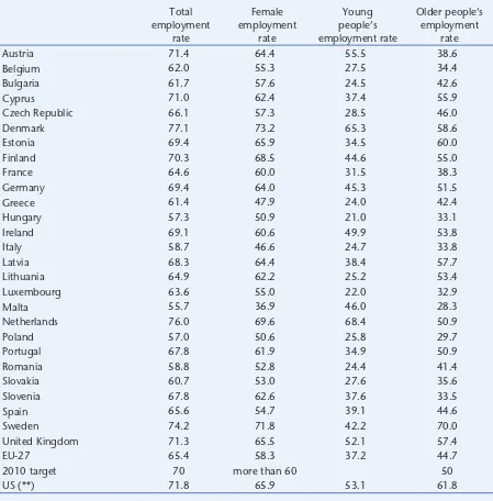 Table 1.2: Total employment, female employment and employment of youth and older workers per MS in 2007 (*)