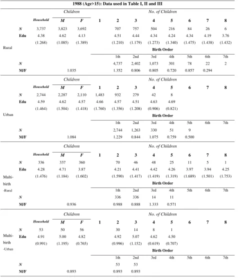 Table A1 