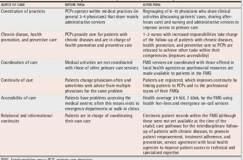 Table 1. Attributes of FMG reform to improve accessibility to care and care continuity