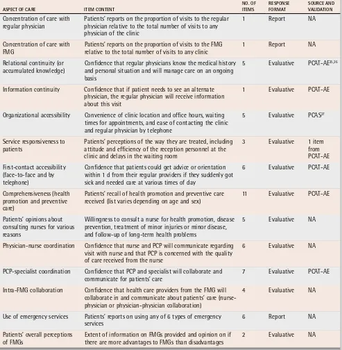 Table 2. Description of the questionnaire to evaluate patient experiences of the core dimensions of primary care