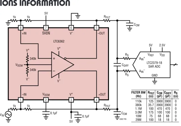 Figure 5. Recommended Interface Solutions for Driving the LTC2379-18 SAR ADC