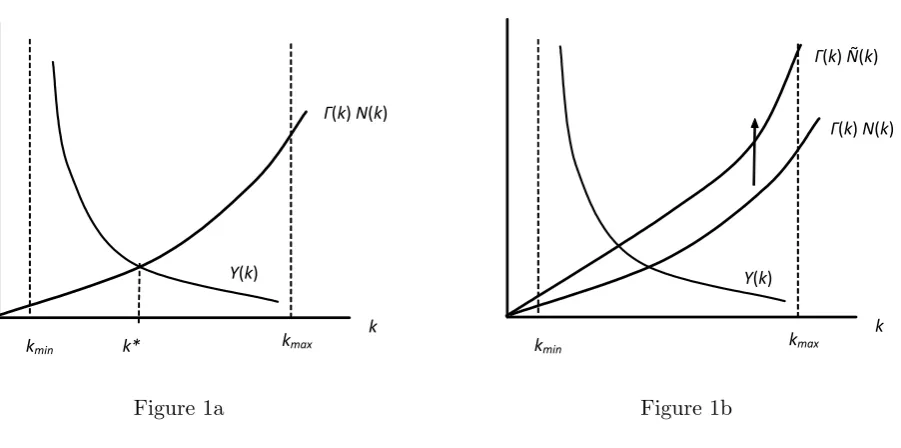 Figure 1aFigure 1b