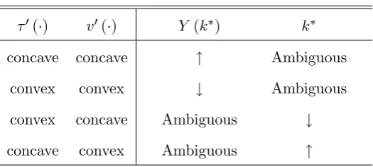 Table 1: Main Results of Section 4.2