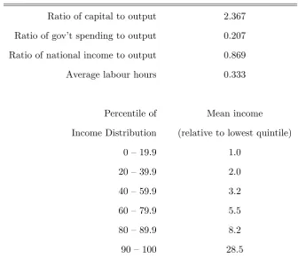 Table 2 Targeted Statistics