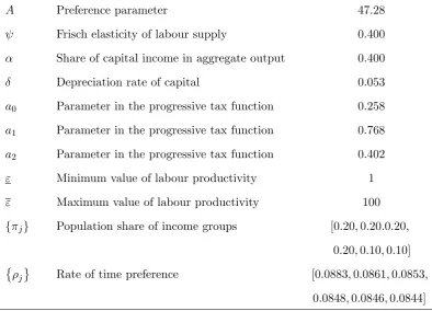 Table 4 Results of Numerical Examples