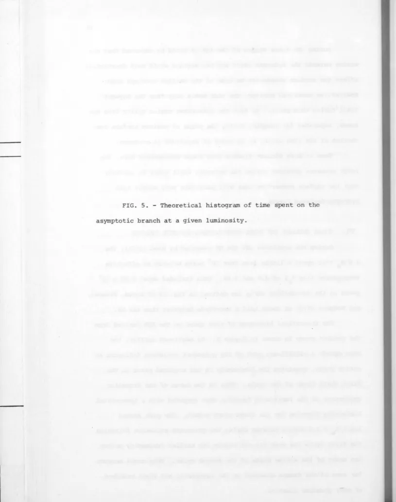 FIG.  5.  - Theoretical  histogram  of  time  spent  on  the  asymptotic  branch  at  a  given  luminosity 