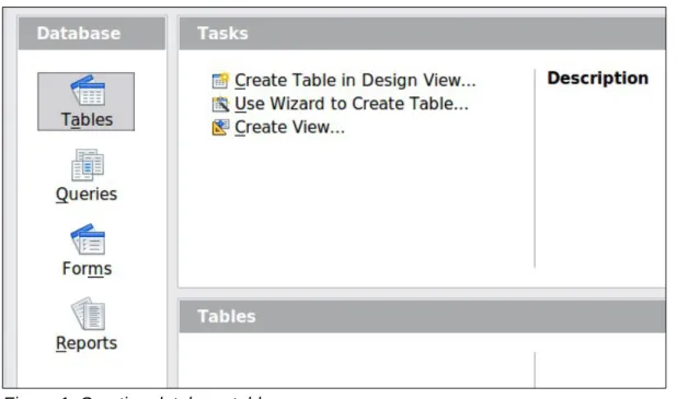 Figure 1: Creating database tables