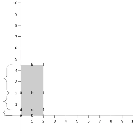Figure 8: The grid after the application of nonuniform spacing on the vertical axis. 