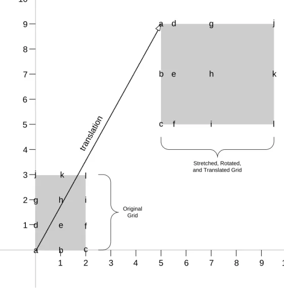 Figure 10: Two views of the same grid – in grid coordinates and in real-world  coordinates