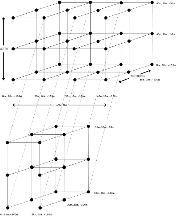 Figure 11: An orthogonal extraction. 