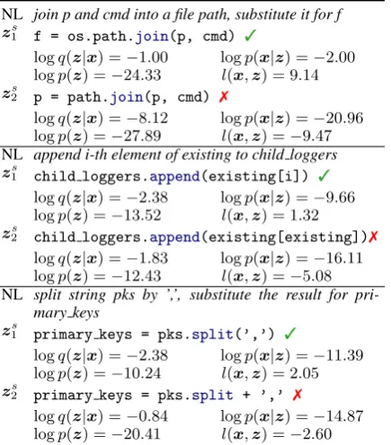 Table 4: Performance of the STRUCTVAE-SEQ on ATISw.r.t. the size of labeled training data L