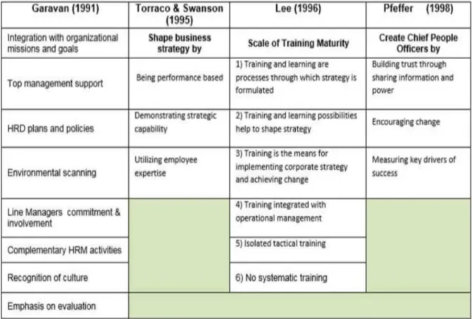 Table 1: Existing SHRD models. 