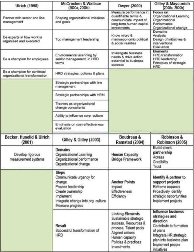 Table 1: Existing SHRD models (continued). 