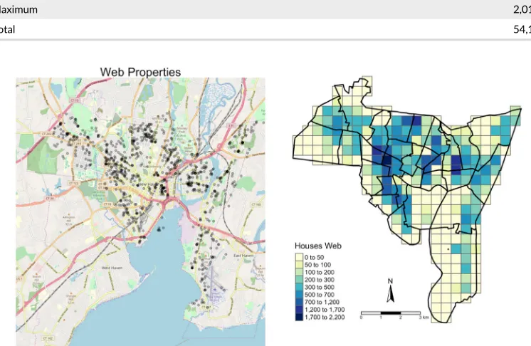 TABLE 4Summary of the distribution of the house estimates from an interpolation using ancillary propertyinformation from the web