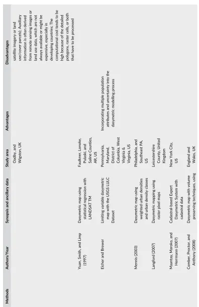 TABLE 1Methods