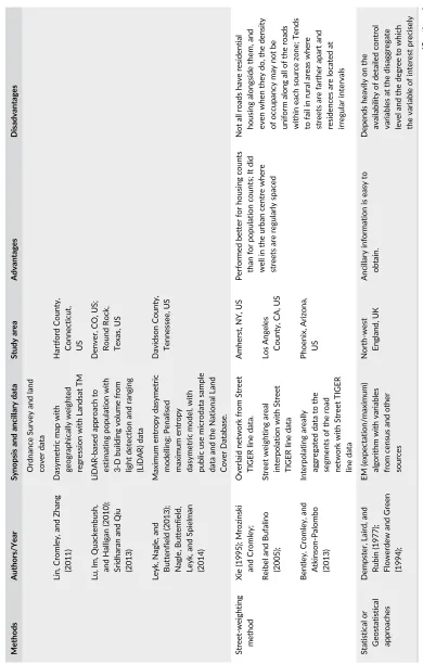 TABLE 1Methods