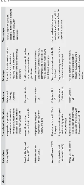 TABLE 1Methods