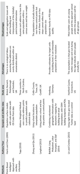 TABLE 1Methods