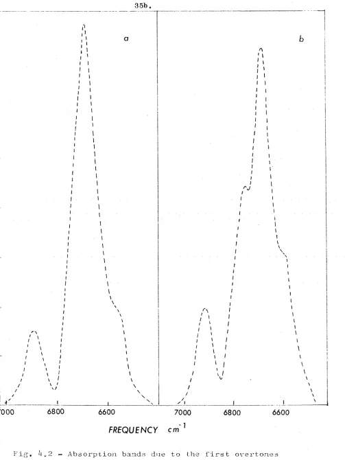 Fig. U *2 - Absorption bands due to the first overtones 