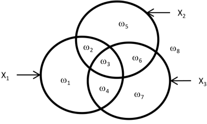 Figure 1: An overview of Partition model of knowledge. Source: [4]