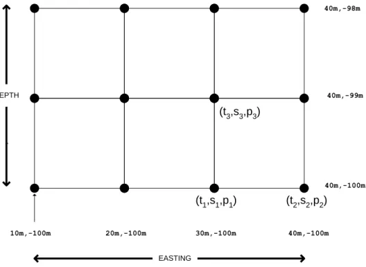 Figure 2: A 2D grid with two spatial domains. 