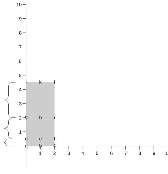 Figure 8: The grid after the application of nonuniform spacing on the vertical axis. 