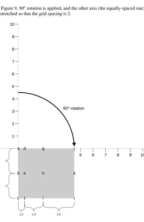 Figure 9: The grid after rotation and scaling. 