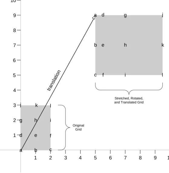 Figure 10: Two views of the same grid – in grid coordinates and in real-world  coordinates