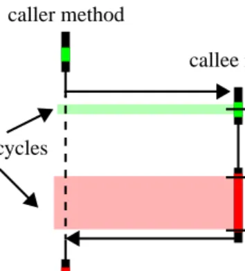 Figure 1: Error correction of one method call
